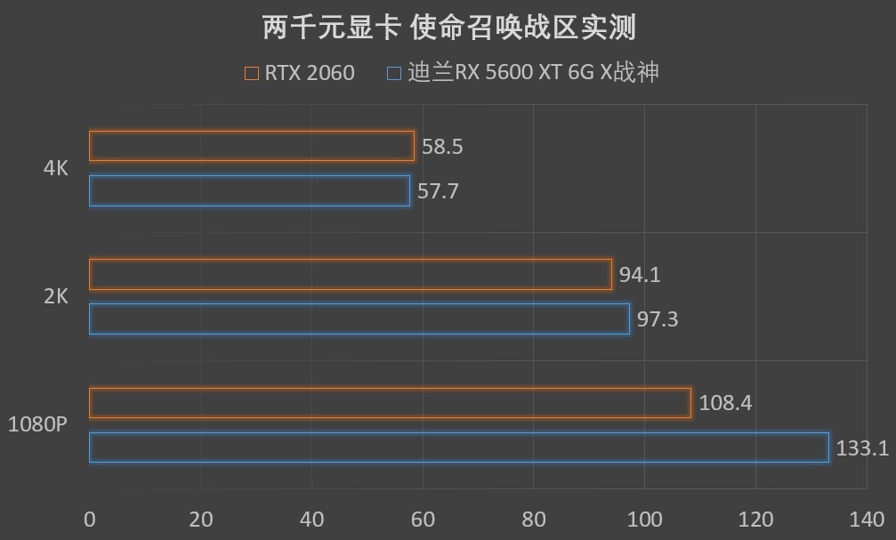 第三赛季更新，《使命召唤：战区》恋上A卡(图6)