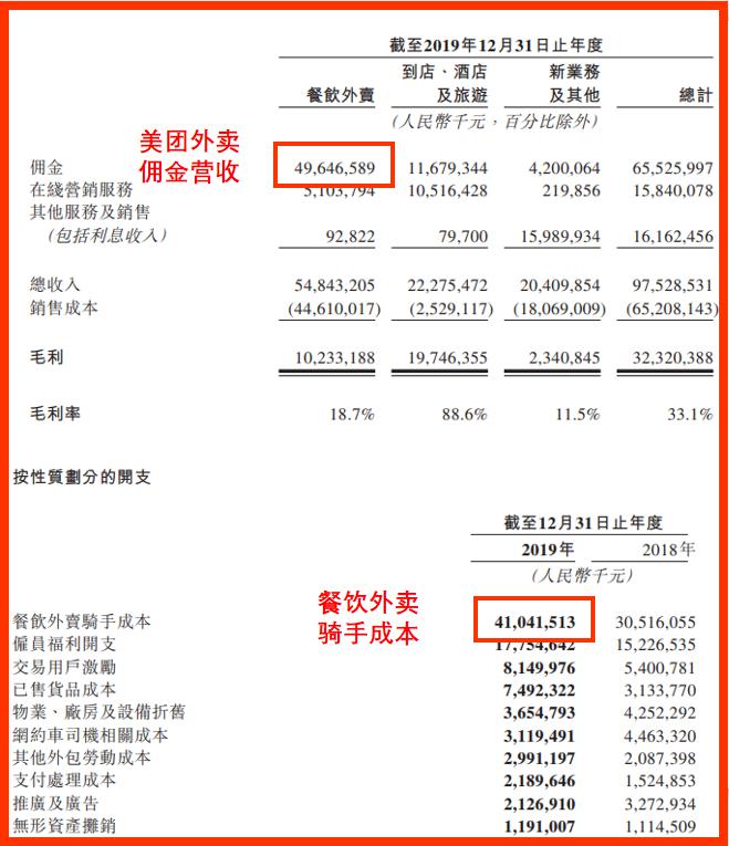 美团外卖银行流水 来自搜狐网