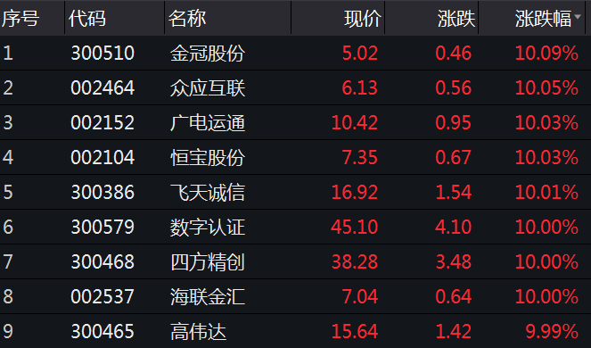 央行数字货币有望进入应用场景概念股出现涨停潮