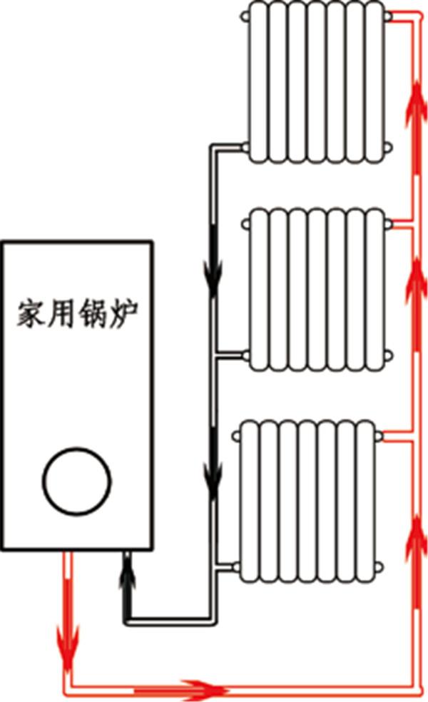 暖气管道连接方式图片
