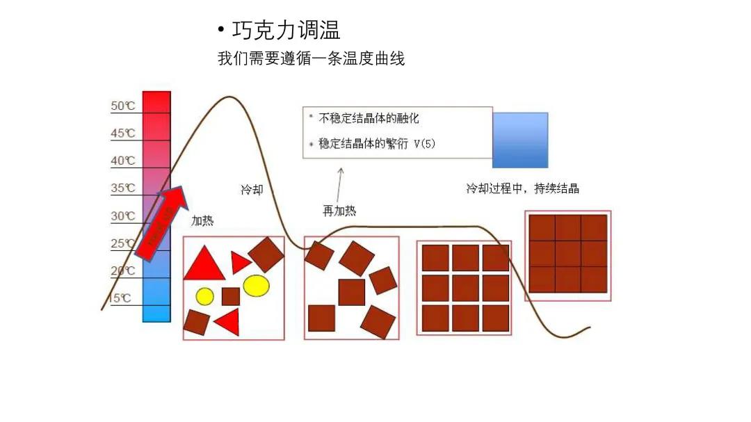 烘焙百科书上海烘焙展跟你说说巧克力的那些事儿