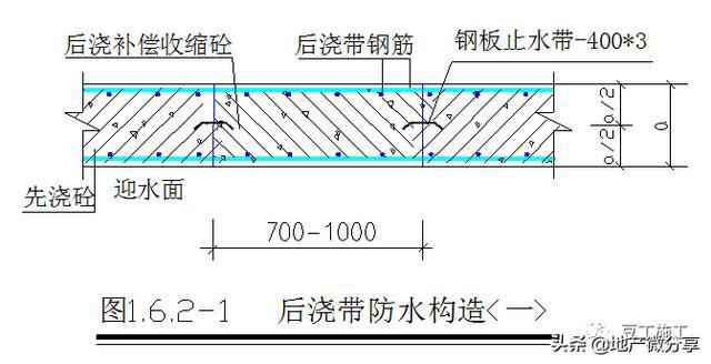 6.2(1.1)条取消止水钢板施工;楼板面非防水后浇带的施工可参照1.6.