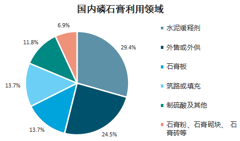 磷石膏成份图片