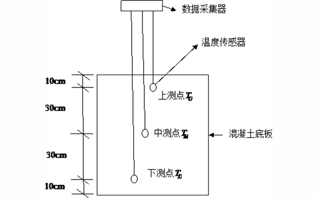 大体积混凝土测温点布置与测温设备选择