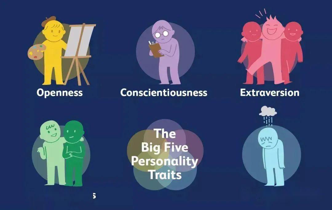 性格可以改变么?