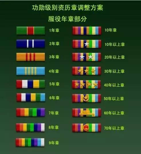 如果没有目标当兵12年不如当兵2年这是怎么来的