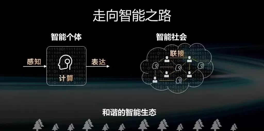 通過感知,計算,表達打造