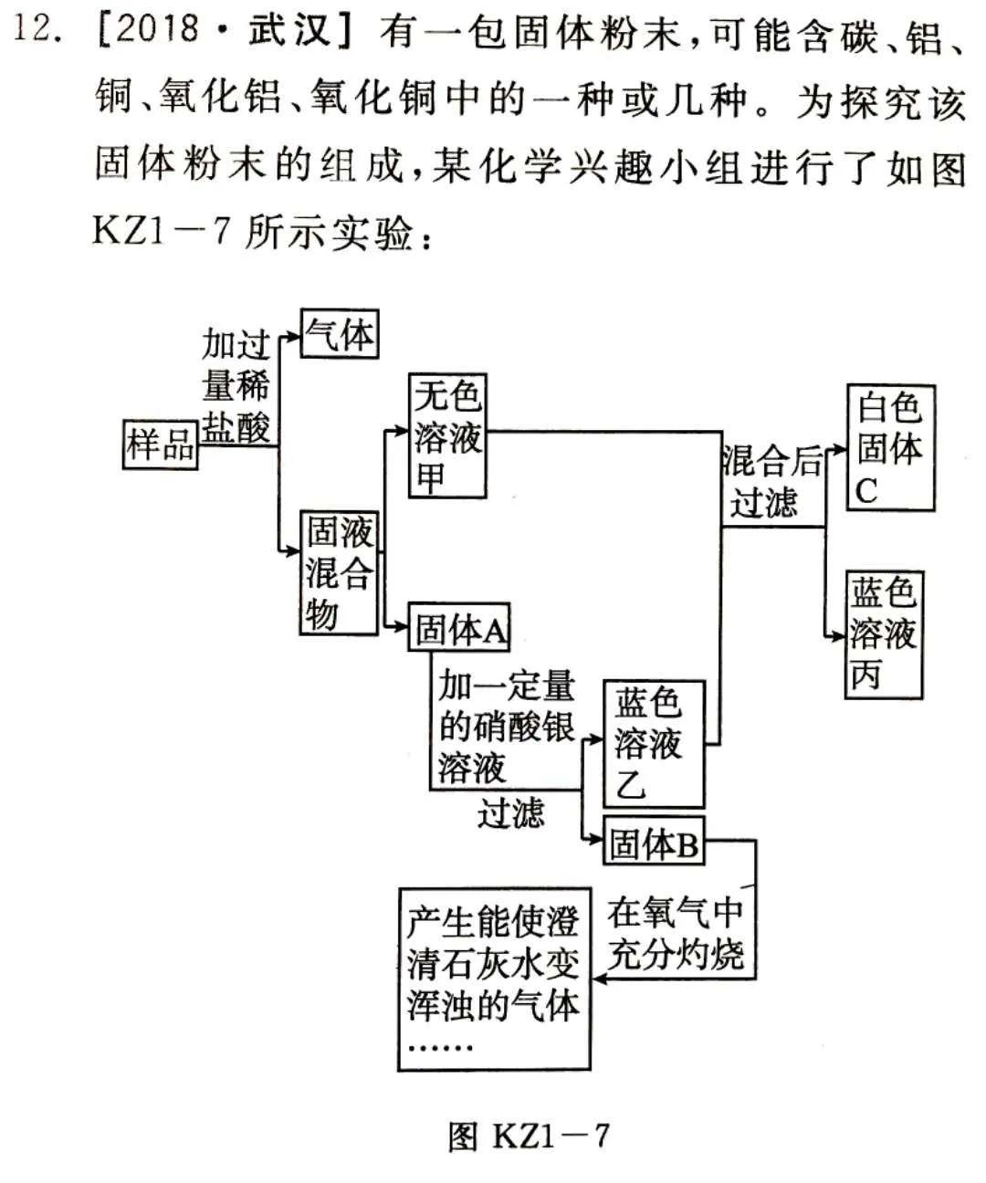 还在为物质推断题一筹莫展吗?抓住题眼迎刃而解