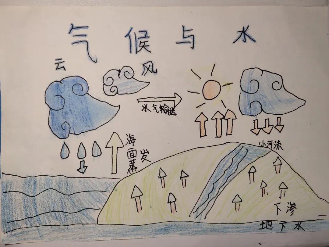 气候与水创意绘画大赛评比结果公布看看有没有你