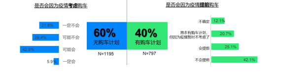 瓜子二手车：二手车抗经济周期效果凸显 疫后有望高速增长-科记汇