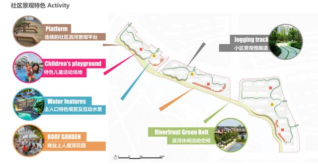 濱水地產景觀怎麼做一個元素多分解延伸和擴展景觀策略不錯