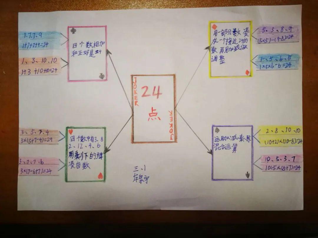 24点手抄报内容简单图片