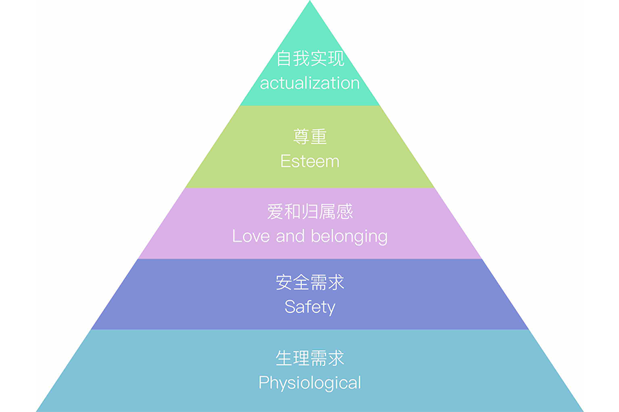 金字塔精神需求图片