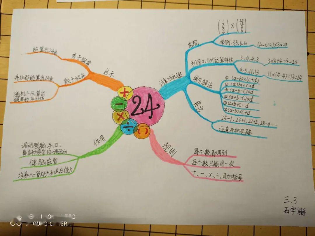 数学手抄报怎么画24点图片