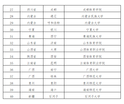 體育總局科教司關於2020年全國初級教練員崗位培訓考試有關事宜的通知