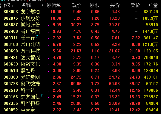 16日強勢板塊分析數字貨幣概念掀漲停潮充電樁板塊大幅走高