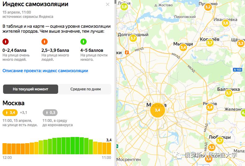 部分百万以上人口城市-居家隔离指数注:指数越高,代表出门人数越少.