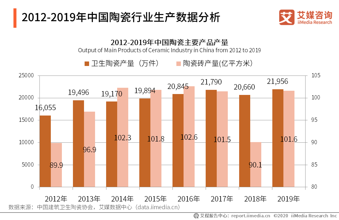 2020-2021后疫中用陶瓷行业市场发展机会分析