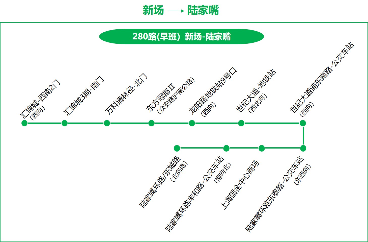 飞路又开14条新线路让你上班更安心