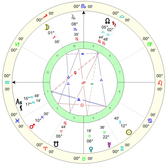 成就完美关系,还得找对星盘角色 _宋仁宗