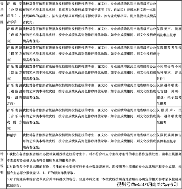 執行,在四年修讀年限內,免除學費,免收住宿費並補助生活費;其餘藝術類