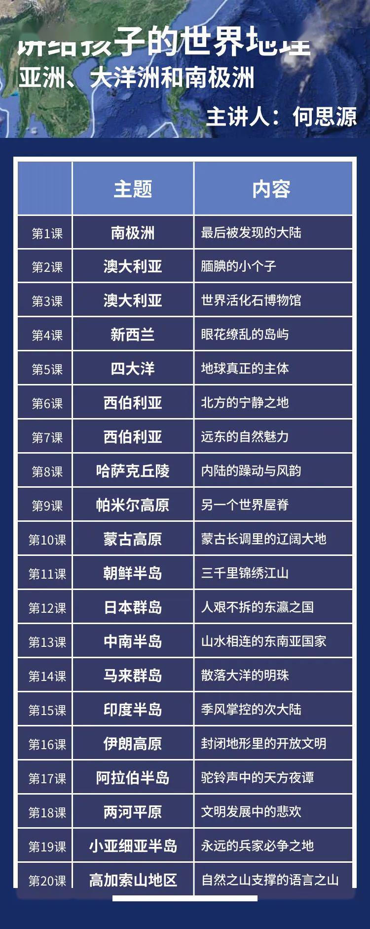 今年最划算大家都要的在家全科培養計劃在這裡你不能錯過的課