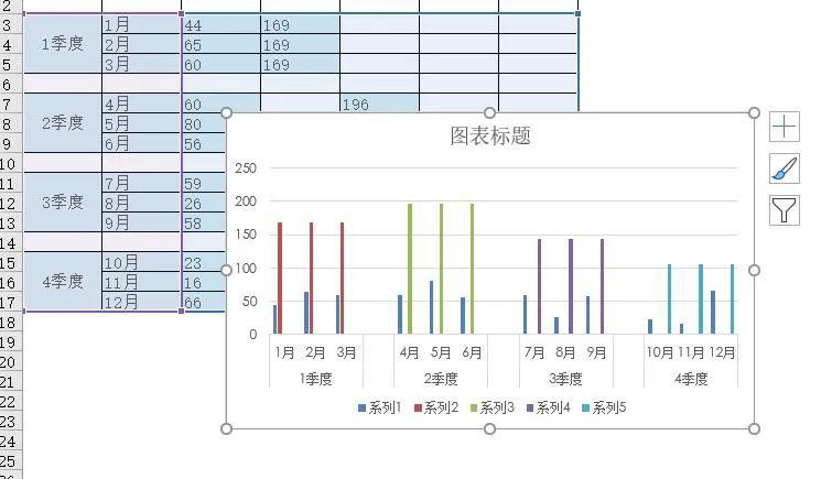 让老板看傻最帅的excel组合图表来了
