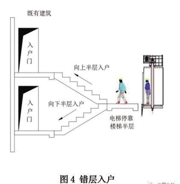 平层入户 示意图错层入户 示意图6969老旧小区加装电梯,德州的