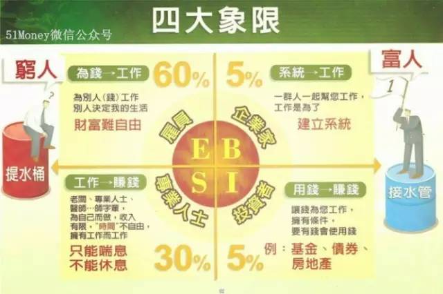 小蜜蜂采蜜挂机赚美金是真的吗?