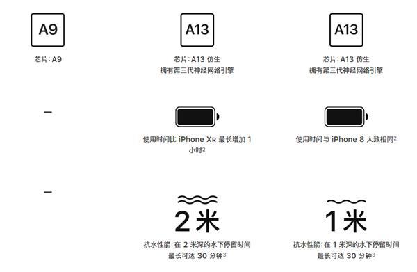 3299值得买吗？iPhone SE 2020 对比 一代/iPhone 11