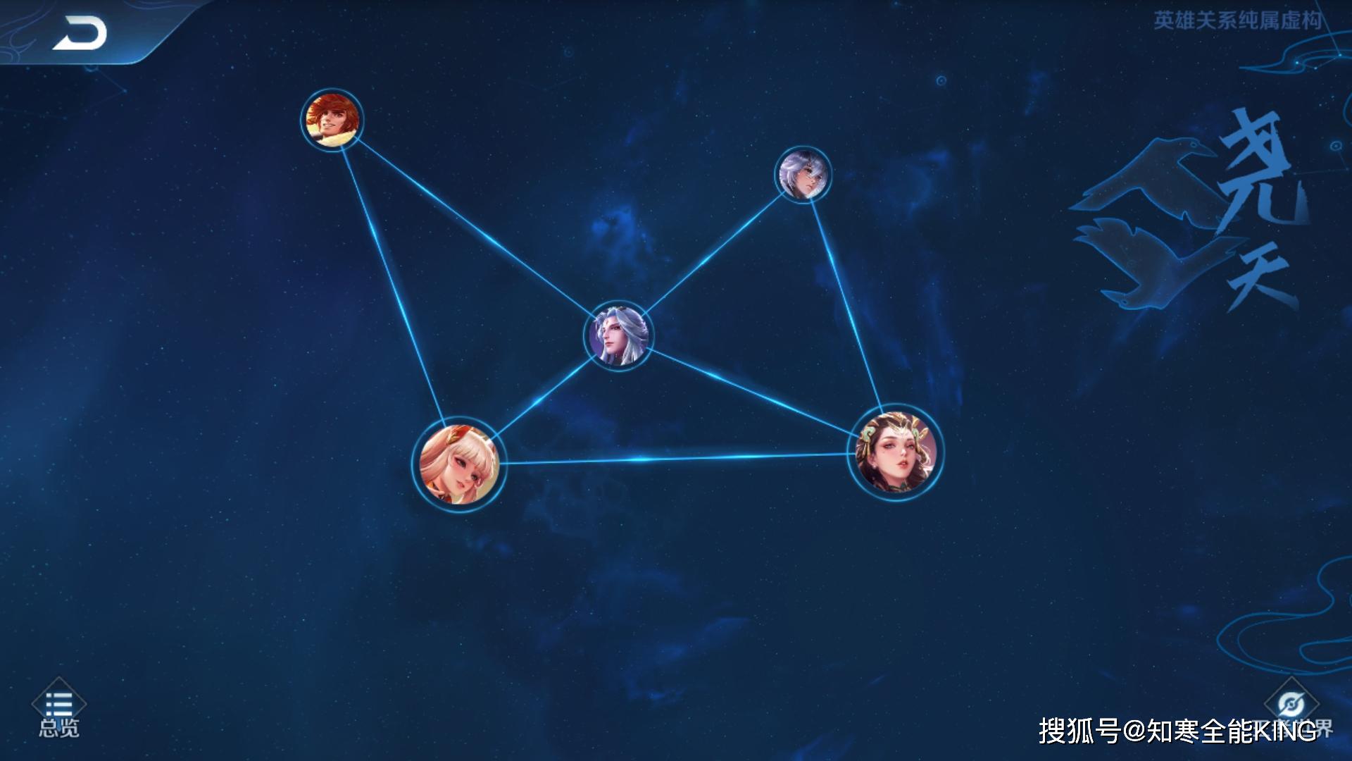 原创王者荣耀尧天组织全员拥有限定皮肤裴擒虎世界杯皮肤绝版