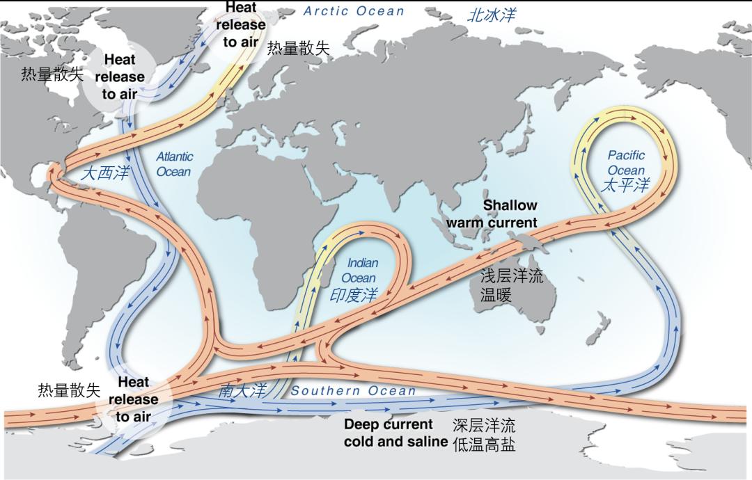 世界热力环流图片