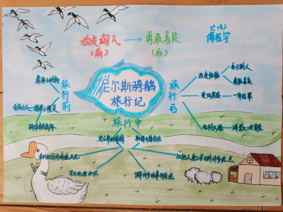 骑鹅旅行记故事结构图图片