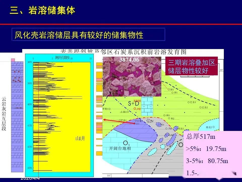 风化壳图例符号图片