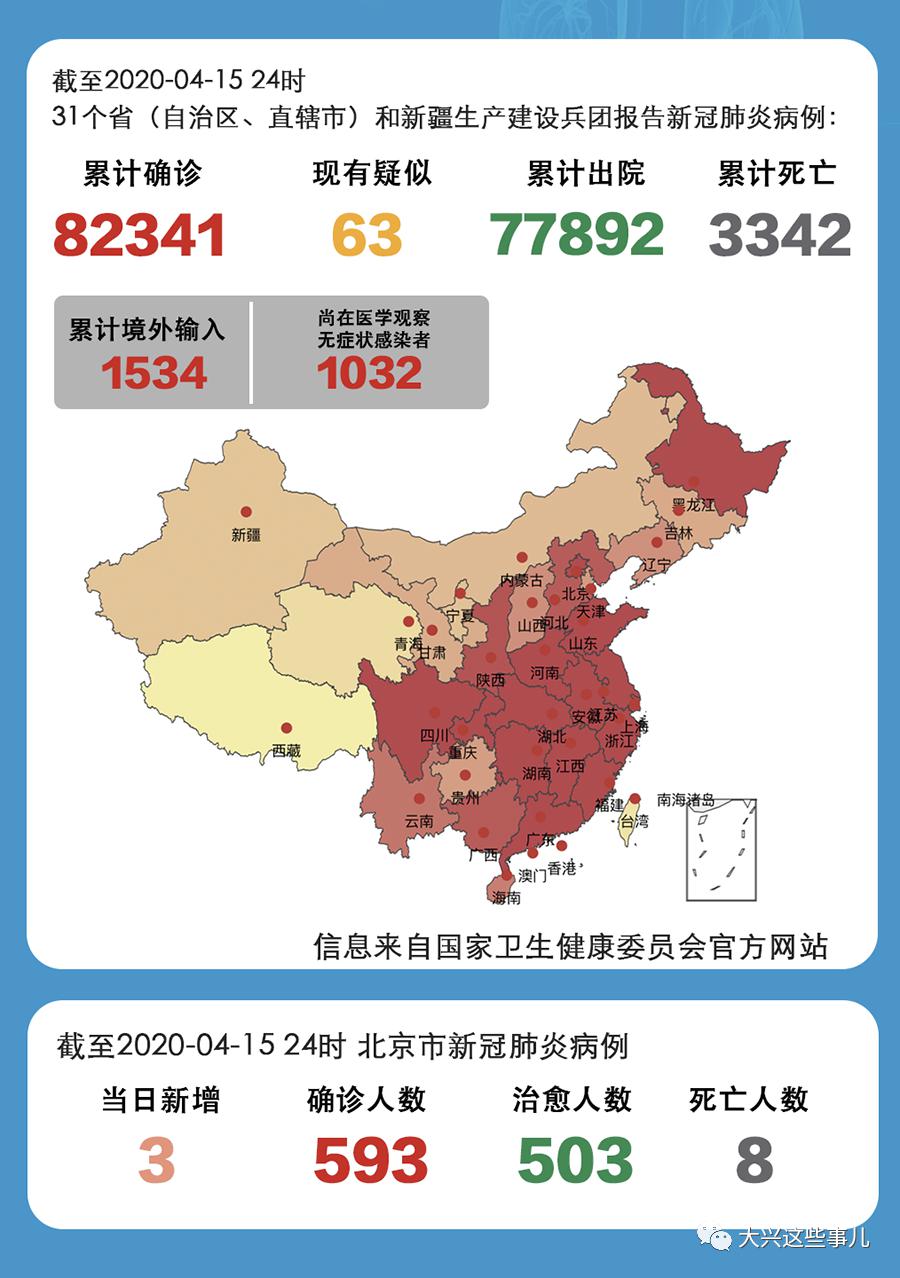 每日疫情全市增3例关联病例进返出京一定要做好这几件事