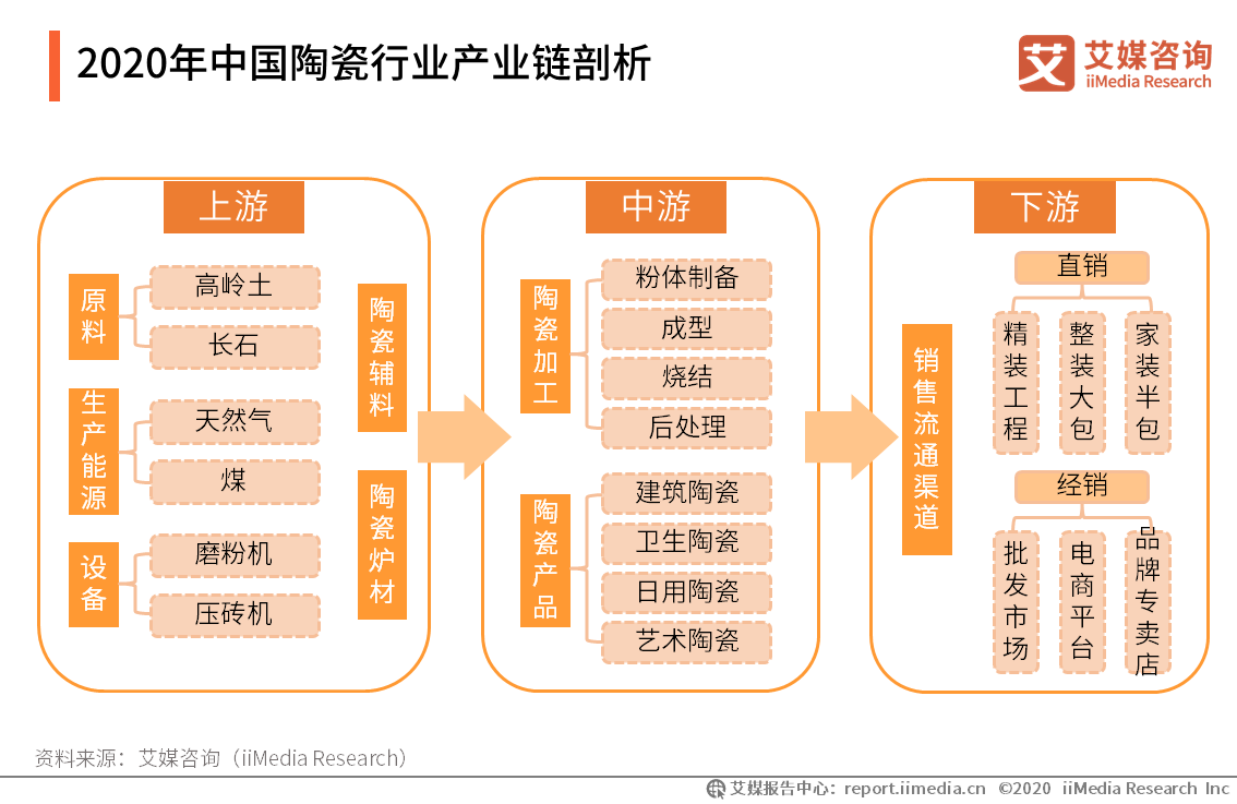 2020-2021后疫中用陶瓷行业市场发展机会分析