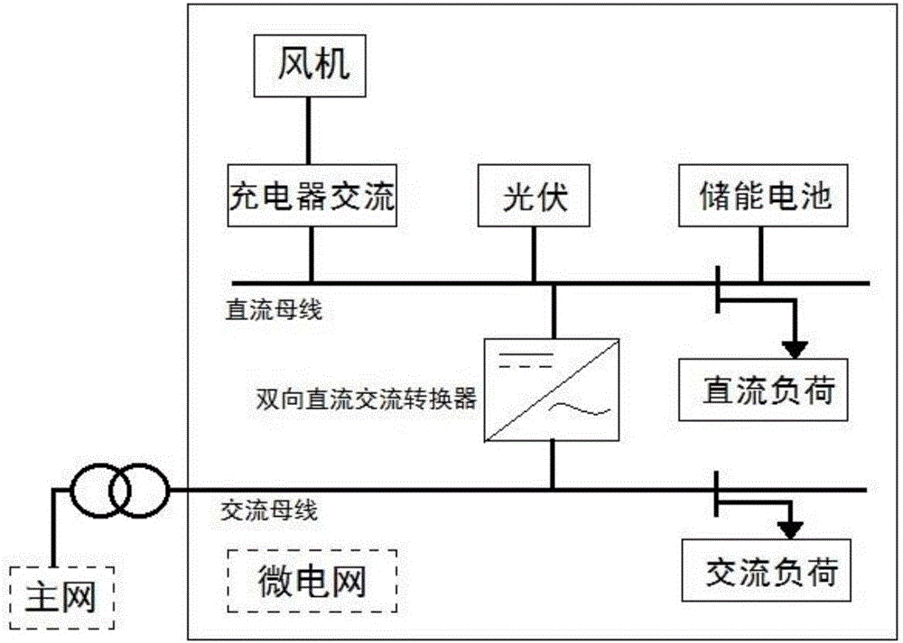 一文讲清什么是微电网?