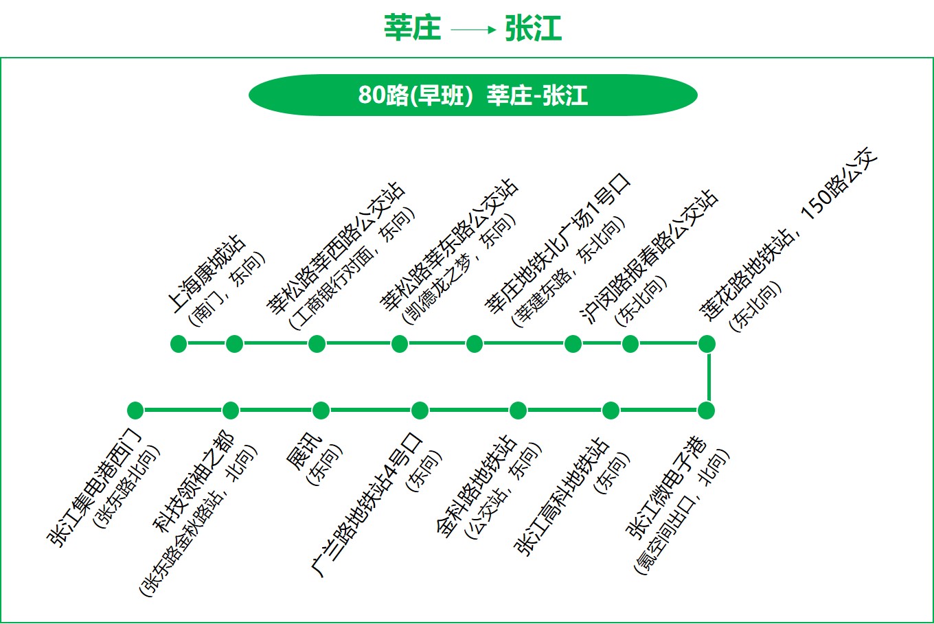 飞路又开14条新线路让你上班更安心