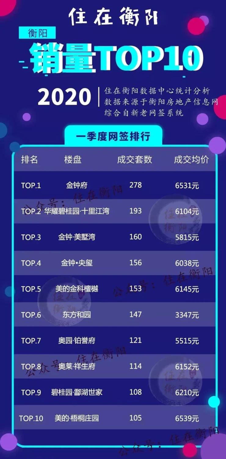 房产关键词排名报价怎么做 来自搜狐网