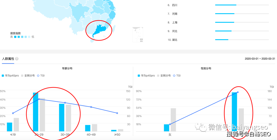 百度、微信、阿里、头条等指数查询工具的作用及如何使用