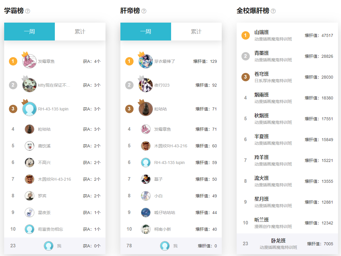 轻微课学员作业突破67万份:真正陪伴学员成长的在线网校 轻微课学员作业突破67万份:真正陪伴学员成长的在线网校