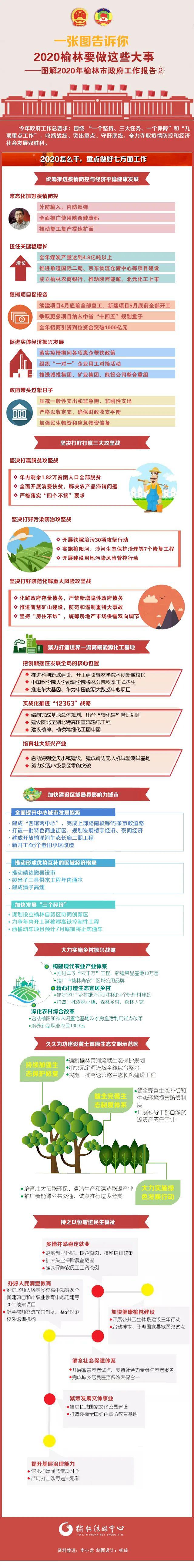一张图读懂2020年榆林市政府工作报告