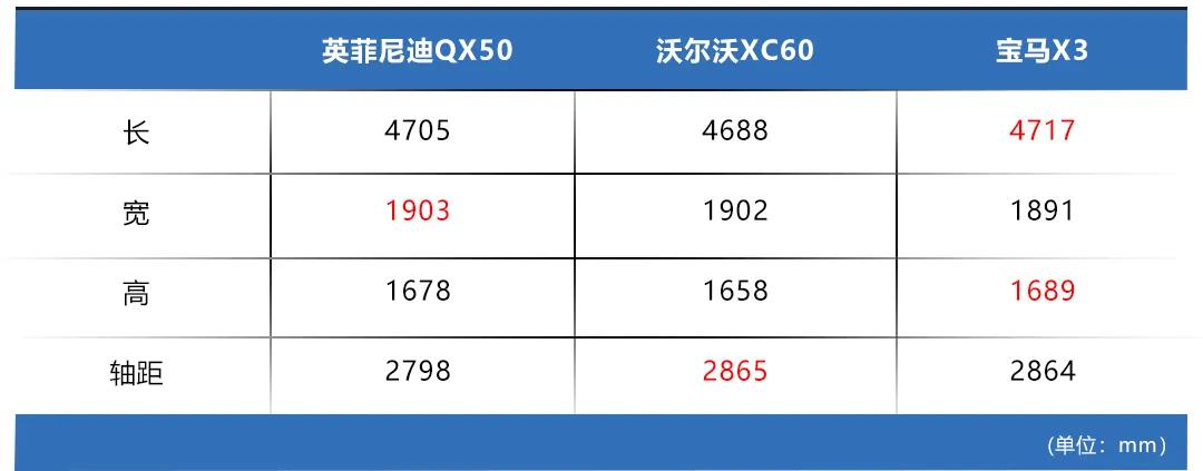 上市两年就改款升级新英菲尼迪qx50有哪些变化