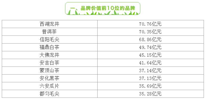 都勻毛尖進入2020中國茶葉區域公用品牌價值十強榜單