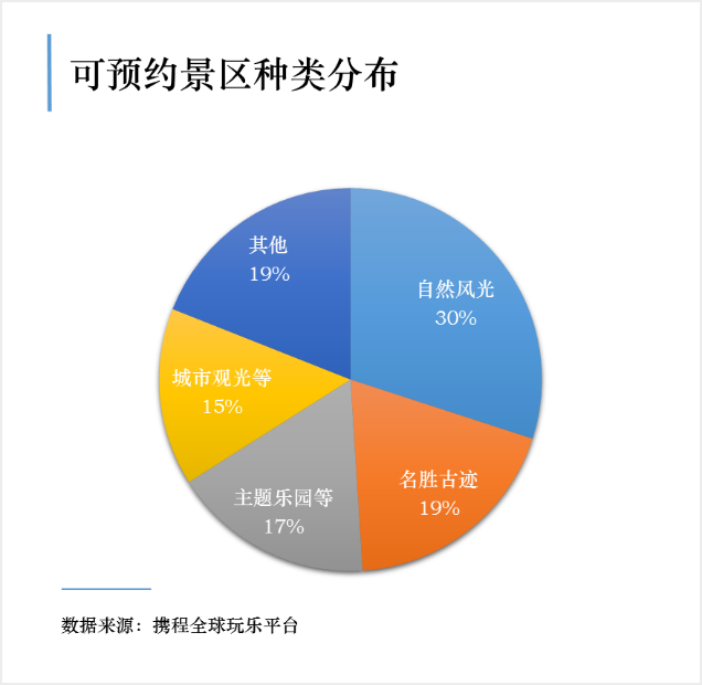 五一将成首个“预约旅游”黄金周，峨眉山人气排第一