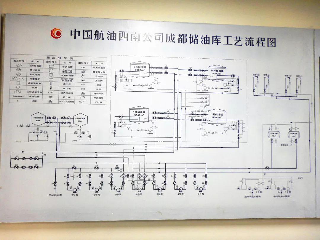 作业流程更标准安全生产永远在路上2019年,成都储油库共接卸航煤油