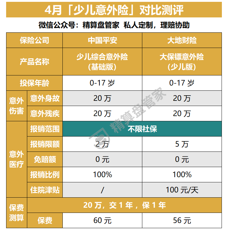 平安意外保險600一年