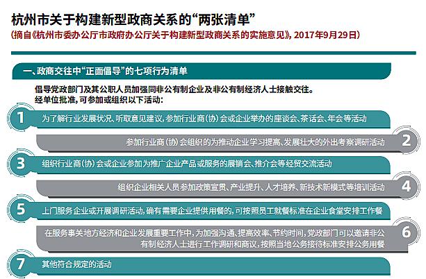 纪问纪答⑤ ‖两张清单构建亲清政商关系