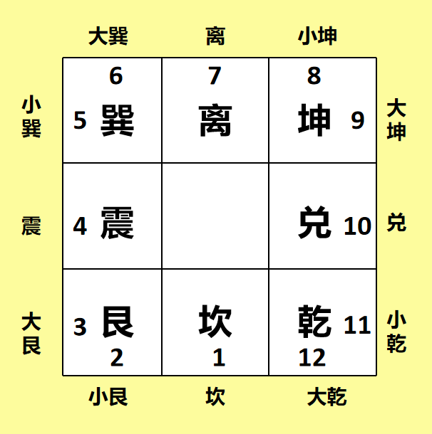 小白学会看风水(五):数字风水之阳宅三要
