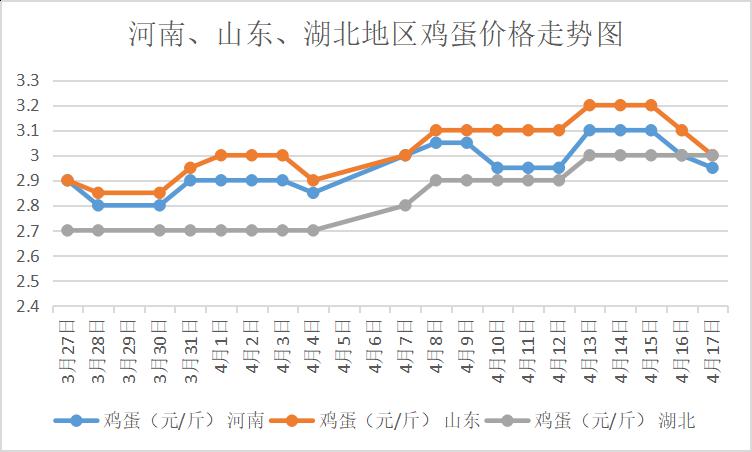 鸡蛋现货批发价 鸡蛋现货批发价